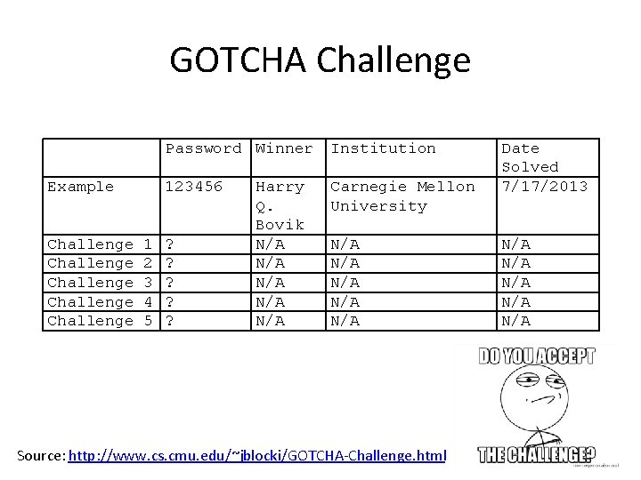 GOTCHA Challenge Password Winner Institution Example 123456 Carnegie Mellon University Challenge 1 Challenge 2