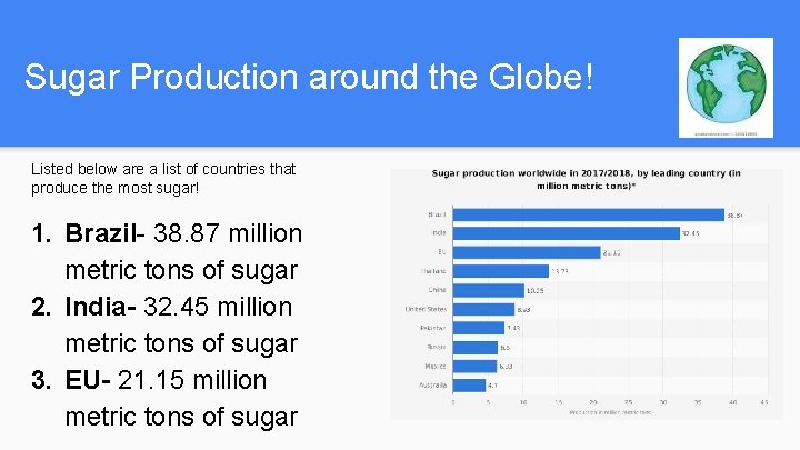Sugar Production around the Globe! Listed below are a list of countries that produce