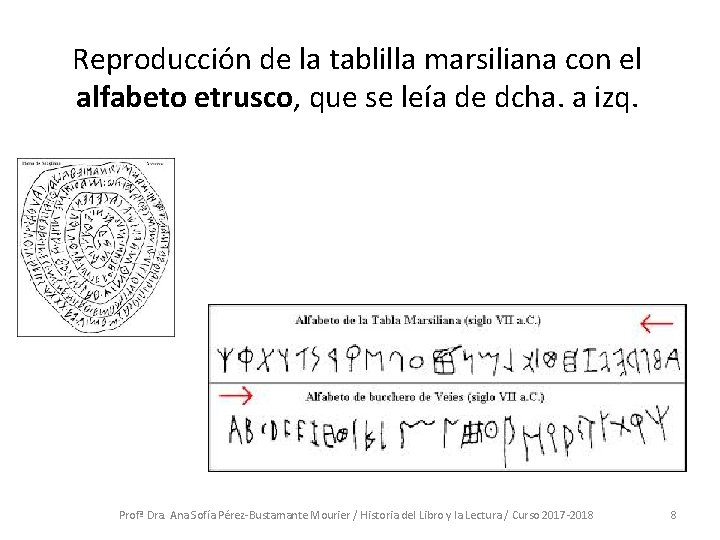 Reproducción de la tablilla marsiliana con el alfabeto etrusco, que se leía de dcha.