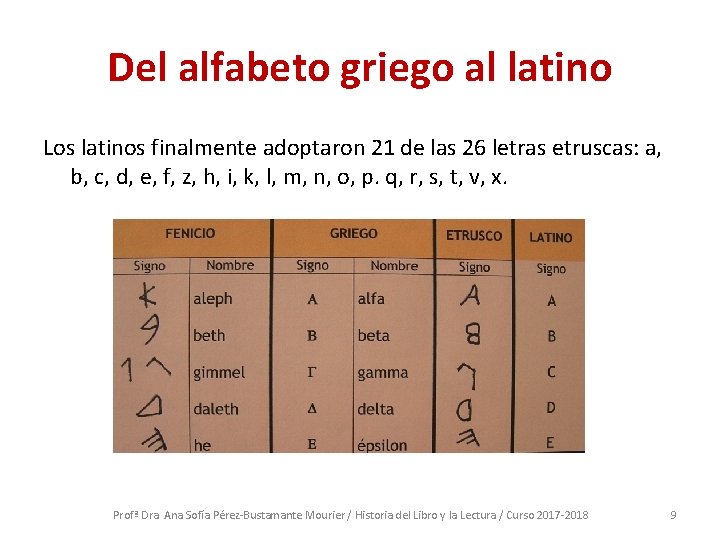 Del alfabeto griego al latino Los latinos finalmente adoptaron 21 de las 26 letras