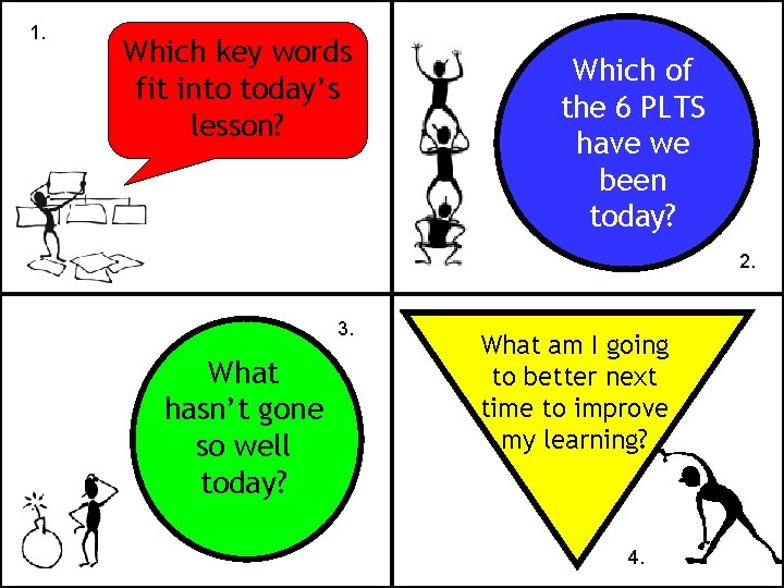 1. Which key words fit into today’s lesson? Which of the 6 PLTS have