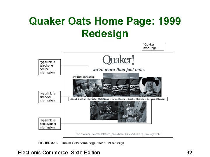 Quaker Oats Home Page: 1999 Redesign Electronic Commerce, Sixth Edition 32 
