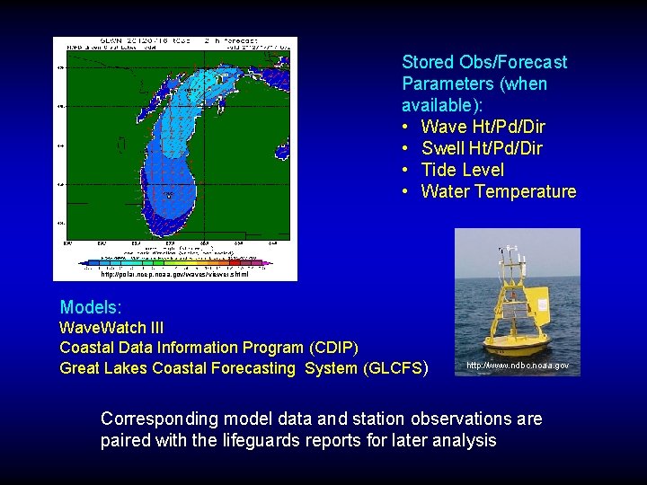 Stored Obs/Forecast Parameters (when available): • Wave Ht/Pd/Dir • Swell Ht/Pd/Dir • Tide Level