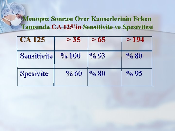 Menopoz Sonrası Over Kanserlerinin Erken Tanısında CA 125’in Sensitivite ve Spesivitesi CA 125 >