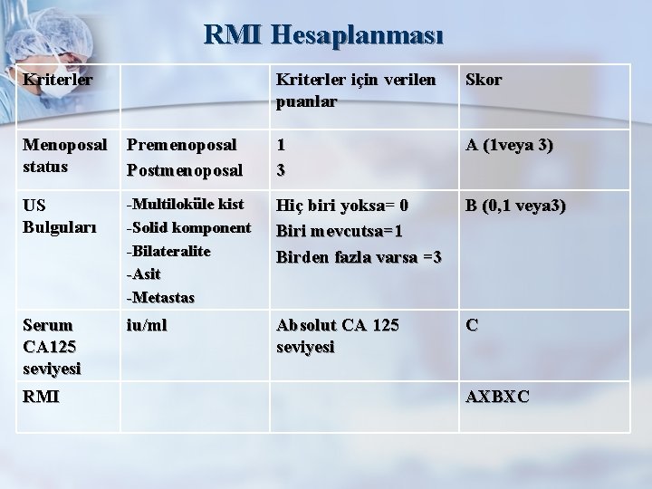 RMI Hesaplanması Kriterler için verilen puanlar Skor Menoposal status Premenoposal Postmenoposal 1 3 A