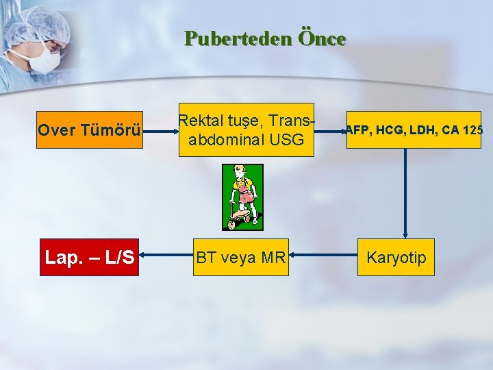 Puberteden Önce Over Tümörü Lap. – L/S Rektal tuşe, Transabdominal USG BT veya MR