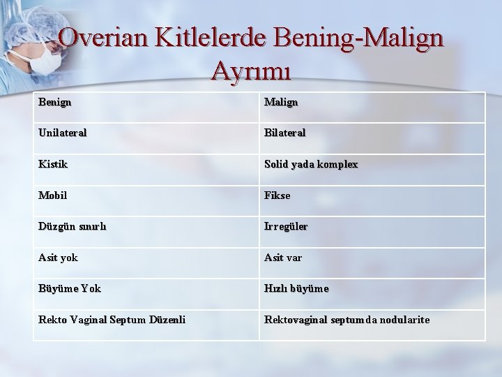 Overian Kitlelerde Bening-Malign Ayrımı Benign Malign Unilateral Bilateral Kistik Solid yada komplex Mobil Fikse