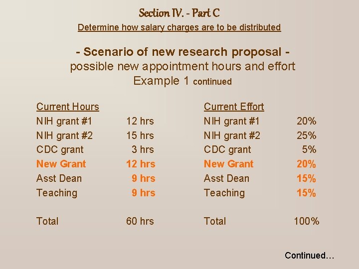 Section IV. - Part C Determine how salary charges are to be distributed -