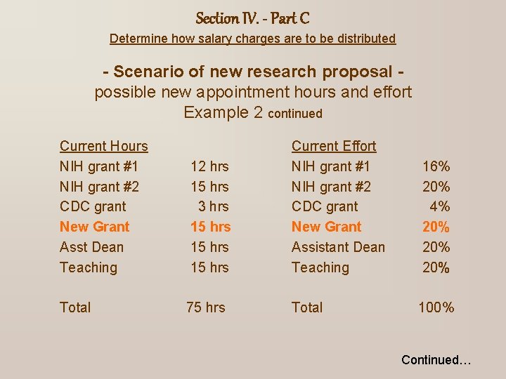 Section IV. - Part C Determine how salary charges are to be distributed -