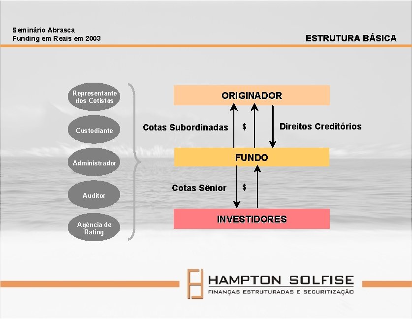 Seminário Abrasca Funding em Reais em 2003 Representante dos Cotistas Custodiante ESTRUTURA BÁSICA ORIGINADOR