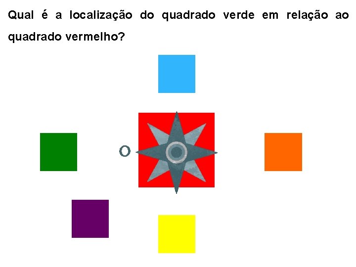 Qual é a localização do quadrado verde em relação ao quadrado vermelho? O 