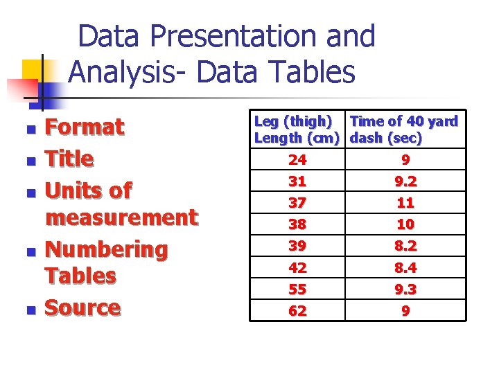  Data Presentation and Analysis- Data Tables n n n Format Title Units of