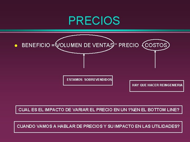 PRECIOS l BENEFICIO = VOLUMEN DE VENTAS * PRECIO - COSTOS ESTAMOS SOBREVENDIDOS HAY