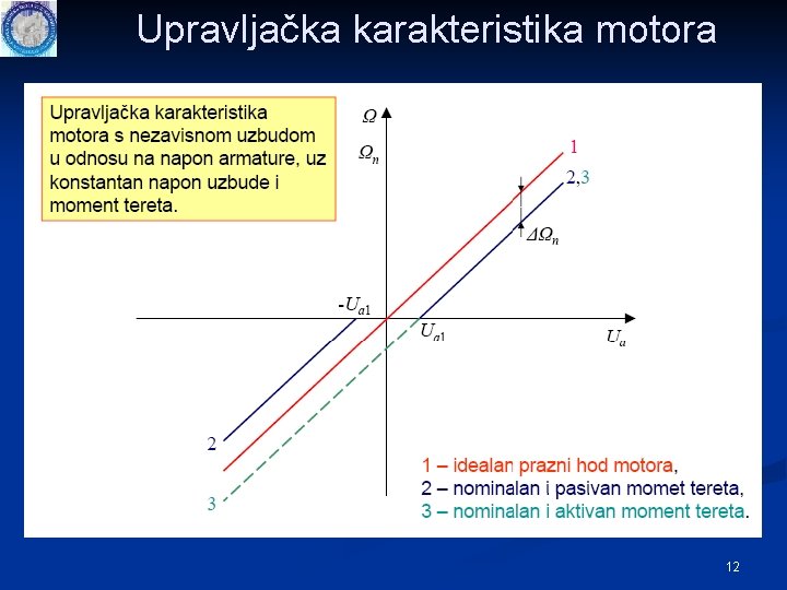 Upravljačka karakteristika motora 12 Upravljačka karakteristika motora 12