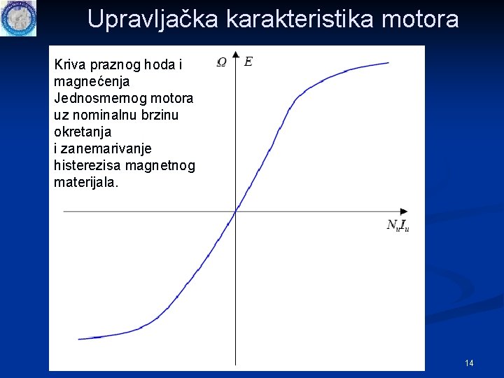 Upravljačka karakteristika motora Kriva praznog hoda i magnećenja Jednosmernog motora uz nominalnu brzinu okretanja Upravljačka karakteristika motora Kriva praznog hoda i magnećenja Jednosmernog motora uz nominalnu brzinu okretanja
