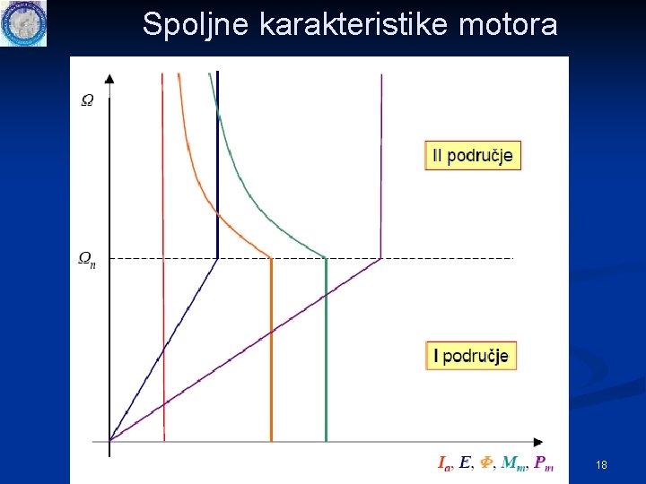 Spoljne karakteristike motora 18 Spoljne karakteristike motora 18