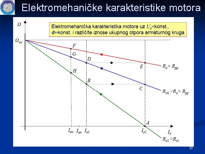 Elektromehaničke karakteristike motora 20 Elektromehaničke karakteristike motora 20