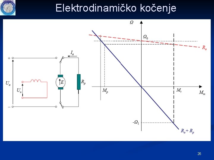 Elektrodinamičko kočenje 26 Elektrodinamičko kočenje 26