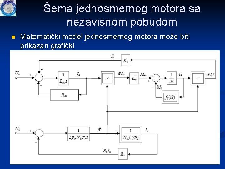 Šema jednosmernog motora sa nezavisnom pobudom n Matematički model jednosmernog motora može biti prikazan Šema jednosmernog motora sa nezavisnom pobudom n Matematički model jednosmernog motora može biti prikazan