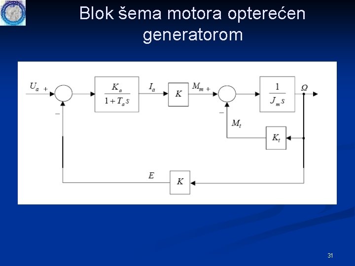 Blok šema motora opterećen generatorom 31 Blok šema motora opterećen generatorom 31