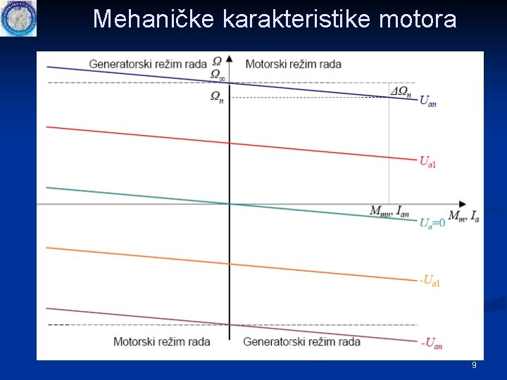 Mehaničke karakteristike motora 9 Mehaničke karakteristike motora 9