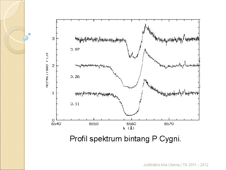 Profil spektrum bintang P Cygni. Judhistira Aria Utama | TA 2011 - 2012 