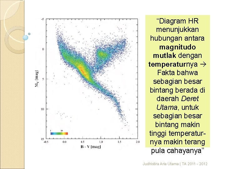 “Diagram HR menunjukkan hubungan antara magnitudo mutlak dengan temperaturnya Fakta bahwa sebagian besar bintang