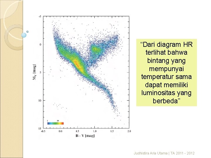 “Dari diagram HR terlihat bahwa bintang yang mempunyai temperatur sama dapat memiliki luminositas yang