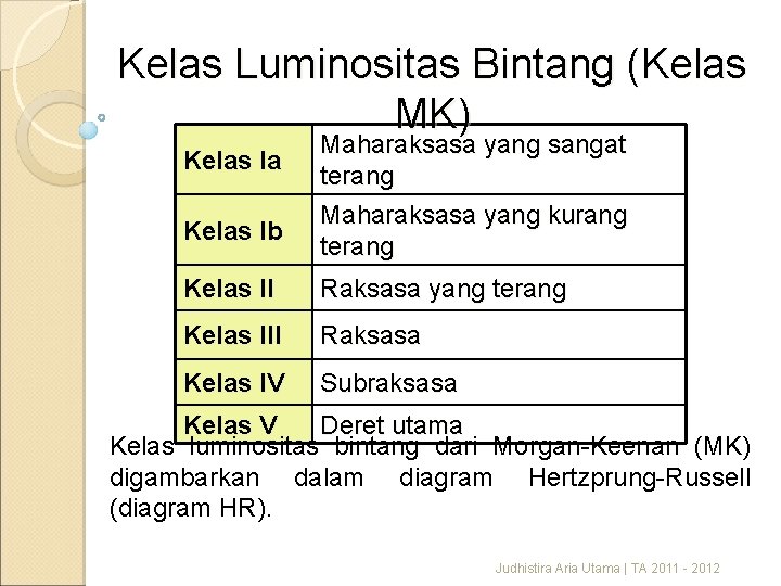 Kelas Luminositas Bintang (Kelas MK) Kelas Ia Kelas Ib Maharaksasa yang sangat terang Maharaksasa