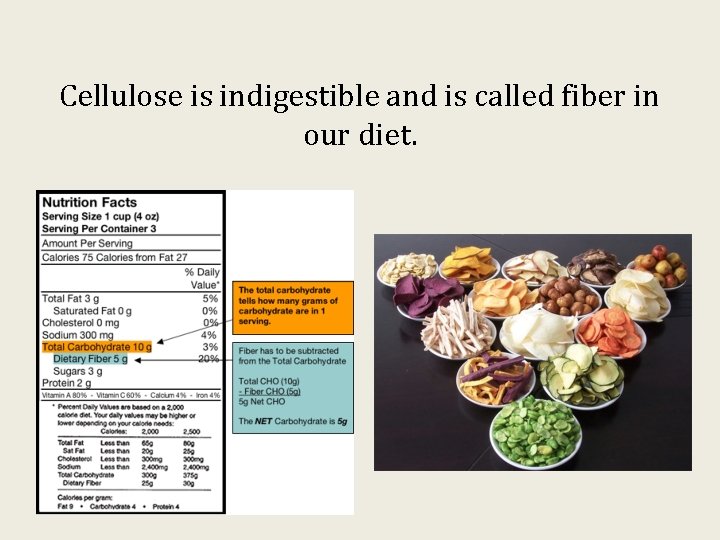 Cellulose is indigestible and is called fiber in our diet. 