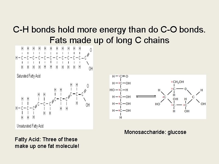 C-H bonds hold more energy than do C-O bonds. Fats made up of long