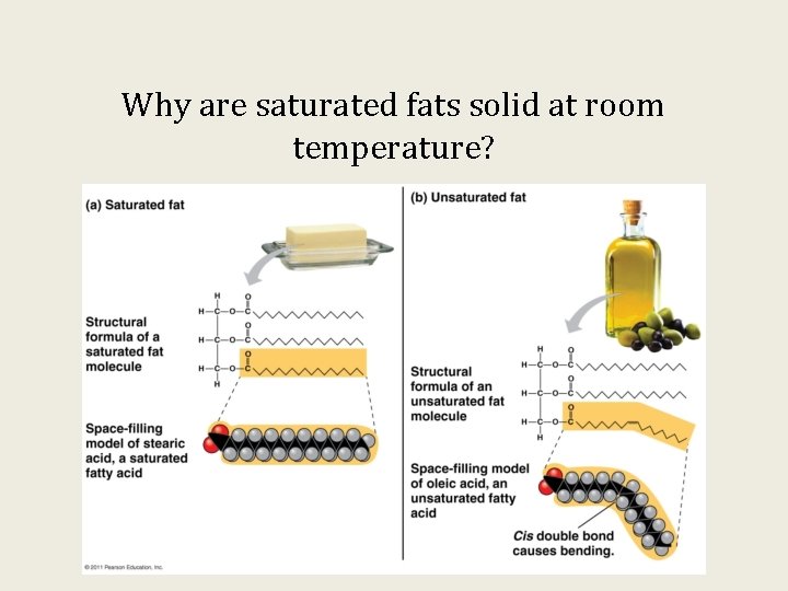Why are saturated fats solid at room temperature? 