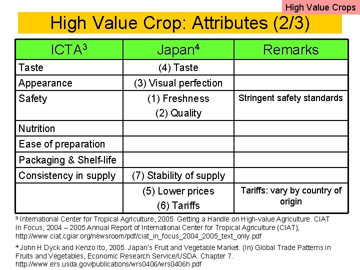 High Value Crops High Value Crop: Attributes (2/3) ICTA 3 Taste Appearance Safety Japan