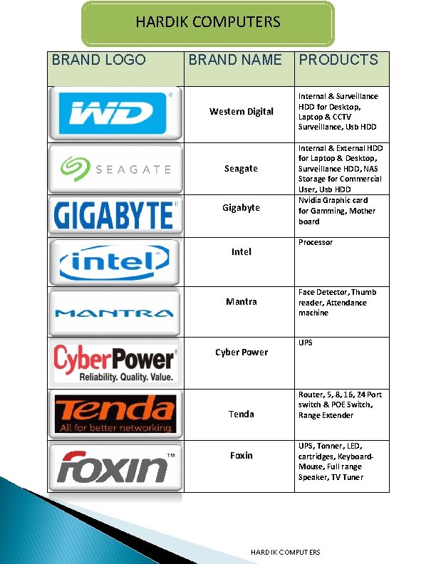 HARDIK COMPUTERS BRAND LOGO BRAND NAME Western Digital Seagate Gigabyte Intel Mantra Cyber Power