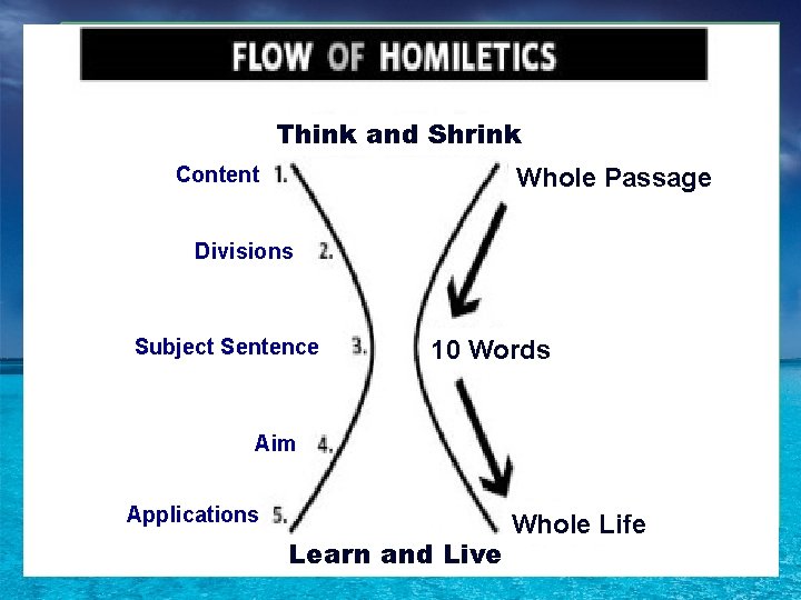 Think and Shrink Content Whole Passage Divisions Subject Sentence 10 Words Aim Applications Learn