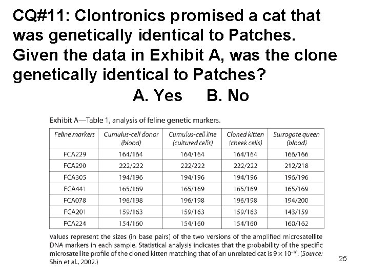 CQ#11: Clontronics promised a cat that was genetically identical to Patches. Given the data