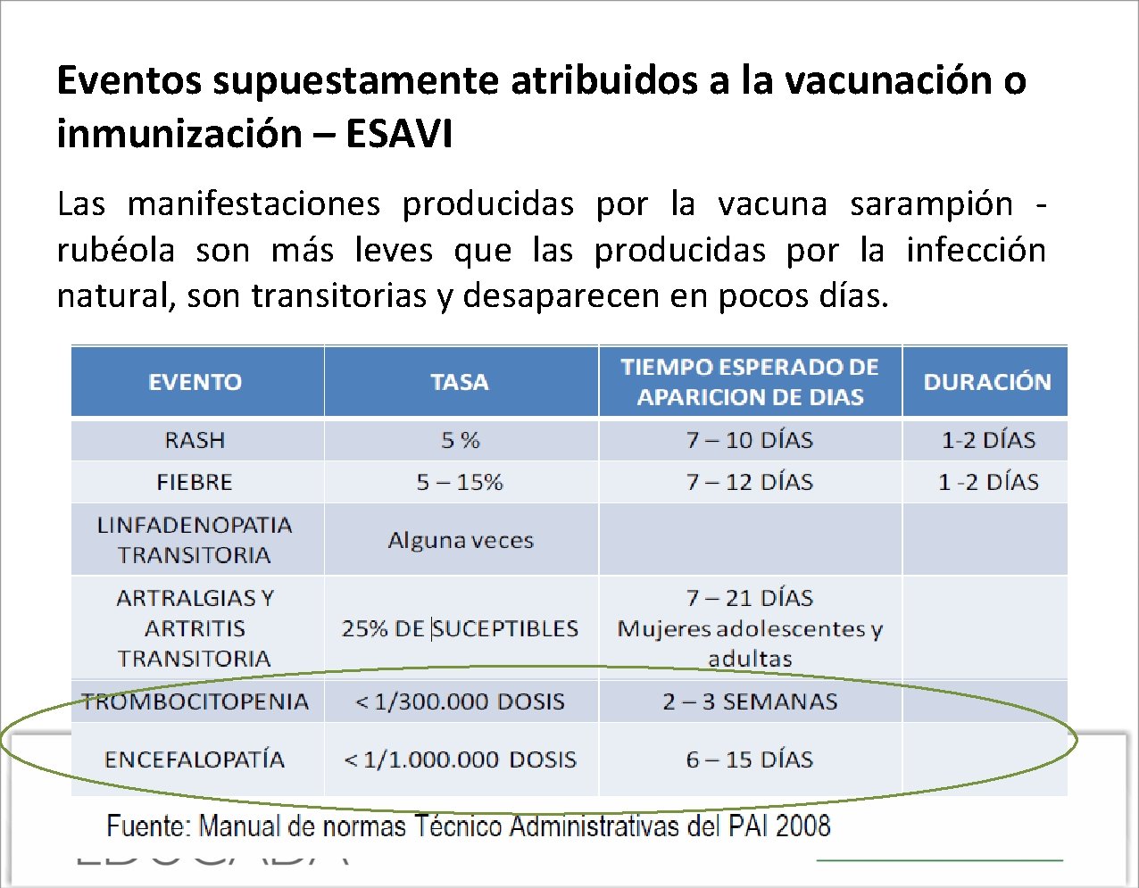 Eventos supuestamente atribuidos a la vacunación o inmunización – ESAVI Las manifestaciones producidas por
