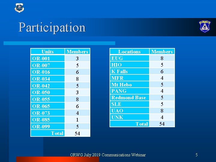 Participation Units Members OR-001 3 OR-007 5 OR-016 6 OR-034 8 5 OR-042 OR-050