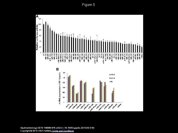 Figure 5 Gastroenterology 2013 145668 -678. e 3 DOI: (10. 1053/j. gastro. 2013. 05.
