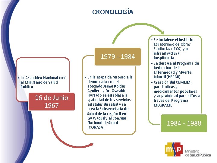 CRONOLOGÍA 1979 - 1984 • La Asamblea Nacional creó el Ministerio de Salud Pública