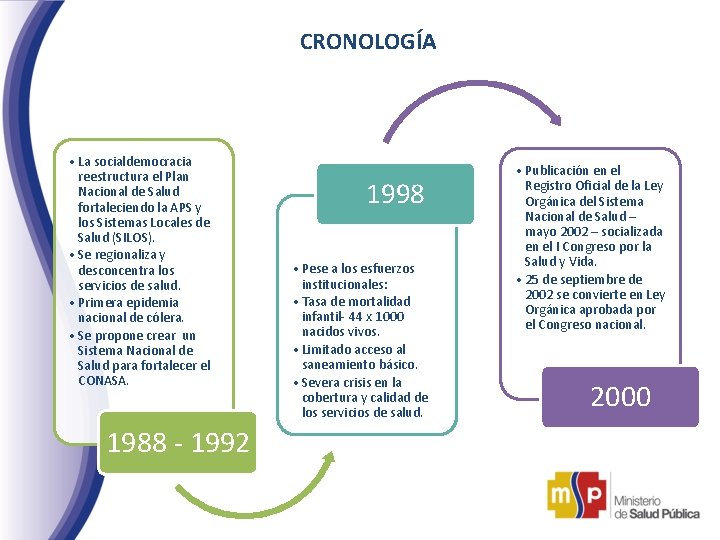 CRONOLOGÍA • La socialdemocracia reestructura el Plan Nacional de Salud fortaleciendo la APS y