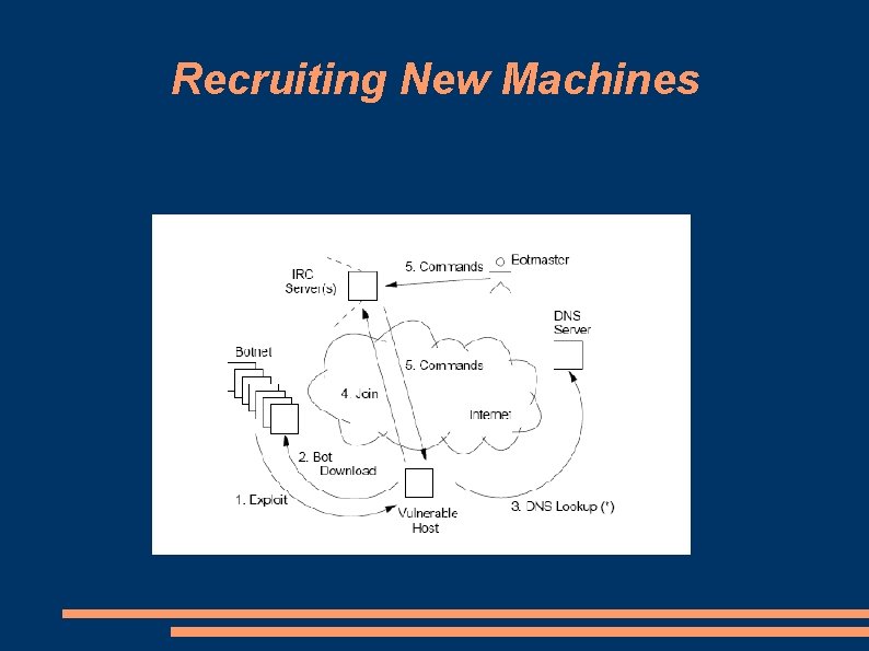 Recruiting New Machines 