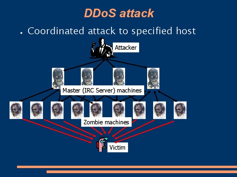 DDo. S attack ● Coordinated attack to specified host Attacker Master (IRC Server) machines