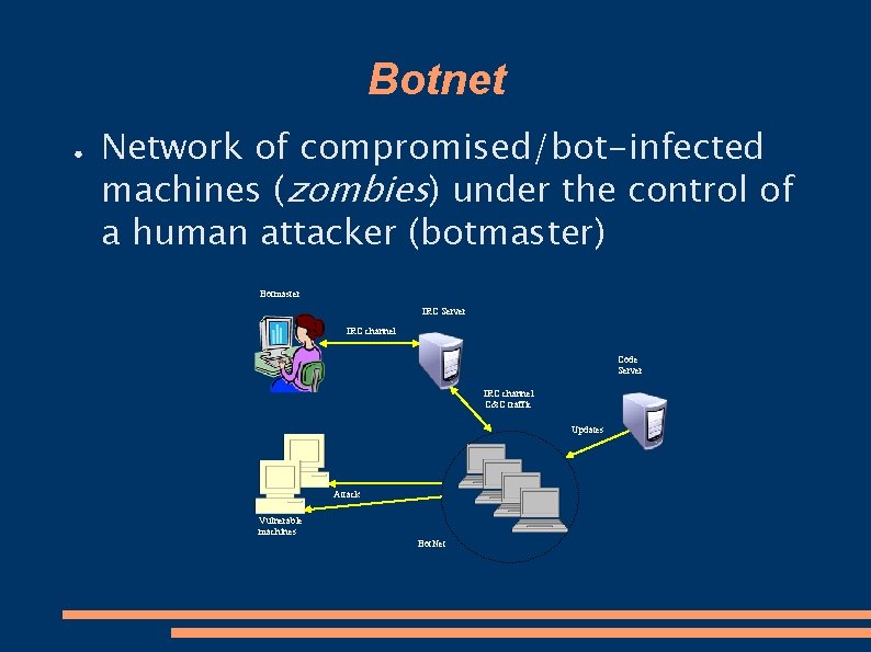 Botnet ● Network of compromised/bot-infected machines (zombies) under the control of a human attacker