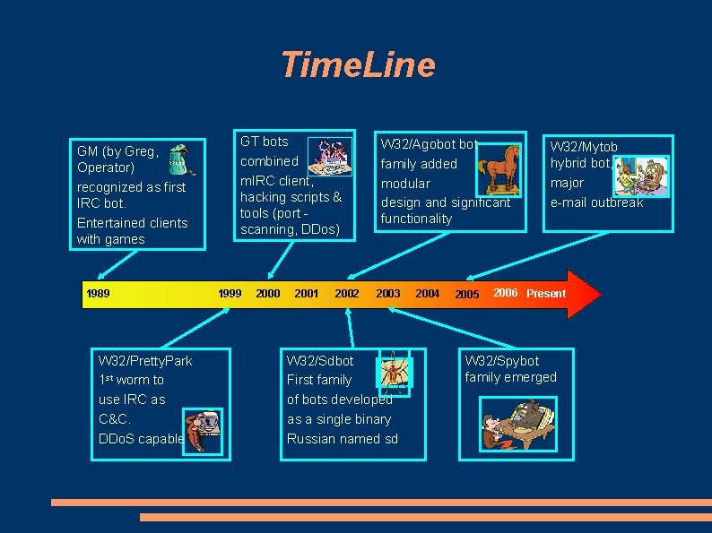 Time. Line GM (by Greg, Operator) recognized as first IRC bot. Entertained clients with