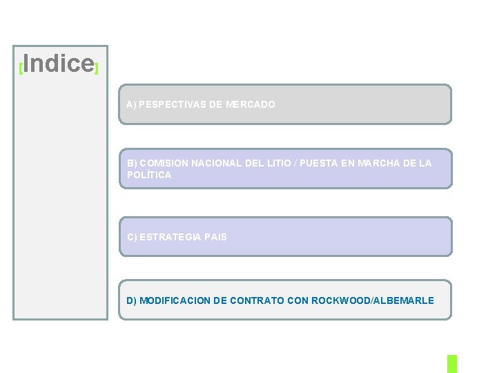 [ Indice] A) PESPECTIVAS DE MERCADO B) COMISION NACIONAL DEL LITIO / PUESTA EN