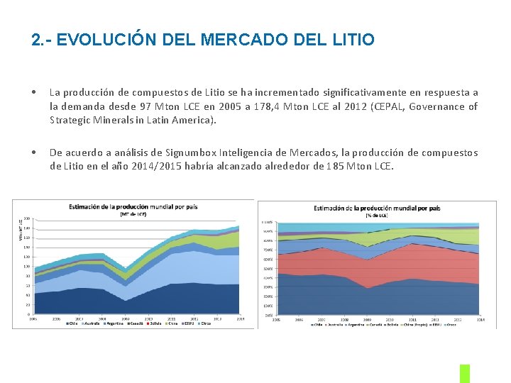 2. - EVOLUCIÓN DEL MERCADO DEL LITIO • La producción de compuestos de Litio