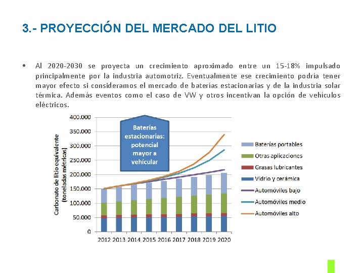 3. - PROYECCIÓN DEL MERCADO DEL LITIO • Al 2020 -2030 se proyecta un