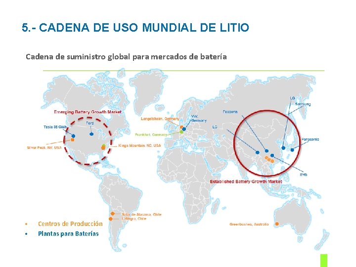 5. - CADENA DE USO MUNDIAL DE LITIO Cadena de suministro global para mercados