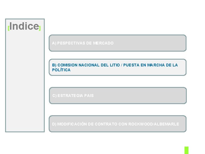 [ Indice] A) PESPECTIVAS DE MERCADO B) COMISION NACIONAL DEL LITIO / PUESTA EN